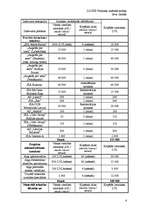 Eseja 'Politiskā līdera reklāmas kampaņa', 4.