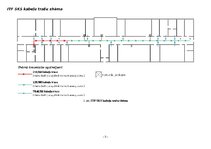 Paraugs 'ITF strukturētās kabeļu sistēmas kabeļu trašu izpēte', 3.