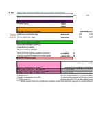 Konspekts 'Finanšu rādītāji un LP modeļu paraugi projektu ekonomiskās efektivitātes vērtēša', 1.