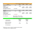 Konspekts 'Finanšu rādītāji un LP modeļu paraugi projektu ekonomiskās efektivitātes vērtēša', 9.