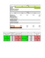 Konspekts 'Finanšu rādītāji un LP modeļu paraugi projektu ekonomiskās efektivitātes vērtēša', 16.
