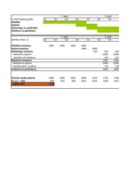 Konspekts 'Finanšu rādītāji un LP modeļu paraugi projektu ekonomiskās efektivitātes vērtēša', 20.