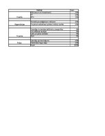 Konspekts 'Finanšu rādītāji un LP modeļu paraugi projektu ekonomiskās efektivitātes vērtēša', 25.