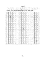 Konspekts 'Kārtošanas metodes', 5.