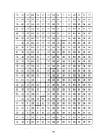 Konspekts 'Kārtošanas metodes', 10.