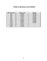 Konspekts 'Kārtošanas metodes', 12.