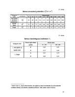 Referāts 'Betona un dzelzsbetona galvenās fizikāli mehāniskās īpašības', 26.
