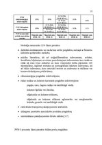 Referāts 'Pievienotās vērtības nodokļa aprēķināšanas un maksāšanas kartība', 10.