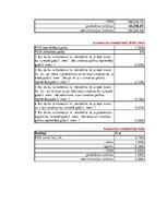 Paraugs 'Faktoru analīze', 2.