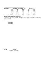 Paraugs 'Faktoru analīze', 5.