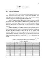 Referāts 'Mazo un vidējo uzņēmumu attīstība Bauskas rajonā', 16.