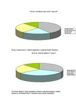 Referāts 'Matemātiskā statistika. Pētījums. Anketa un tās analīze', 9.