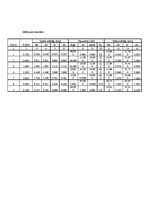 Konspekts 'Sijas eksperimentālā pārbaude', 3.