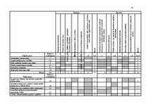 Prakses atskaite 'Prakses atskaite izglītības centrā', 20.