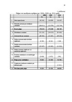 Prakses atskaite 'Prakses atskaite izglītības centrā', 29.