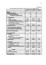 Prakses atskaite 'Prakses atskaite izglītības centrā', 30.