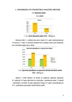 Referāts 'SIA "Aktīvā tūrisma centrs Eži” finanšu stāvokļa analīze', 4.