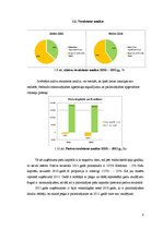 Referāts 'SIA "Aktīvā tūrisma centrs Eži” finanšu stāvokļa analīze', 8.