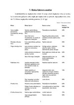 Biznesa plāns 'Biznesa plāns', 23.