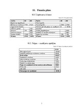 Biznesa plāns 'Biznesa plāns', 27.