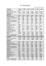 Biznesa plāns 'Biznesa plāns', 28.