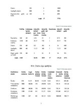 Biznesa plāns 'Biznesa plāns', 30.