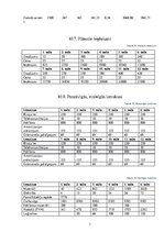 Biznesa plāns 'Biznesa plāns', 31.