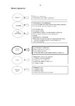 Konspekts 'Электронный бизнесс', 21.