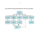 Konspekts 'Электронный бизнесс', 22.