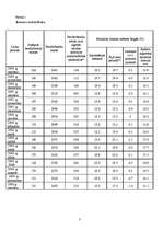 Eseja 'Bezdarba līmenis Preiļos', 3.