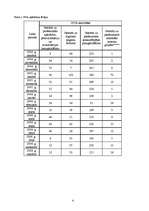 Eseja 'Bezdarba līmenis Preiļos', 4.