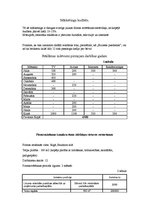 Biznesa plāns 'Eksotiskas virtuves restorāns', 11.