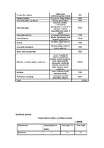 Biznesa plāns 'Eksotiskas virtuves restorāns', 12.