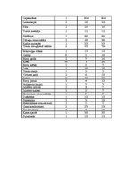 Biznesa plāns 'Eksotiskas virtuves restorāns', 13.