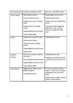 Referāts 'Gaisa piesārņojuma problēma Latvijā', 6.