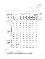 Referāts 'Gaisa piesārņojuma problēma Latvijā', 59.