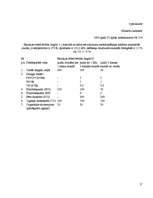 Referāts 'Gaisa piesārņojuma problēma Latvijā', 61.