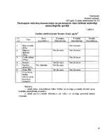 Referāts 'Gaisa piesārņojuma problēma Latvijā', 72.