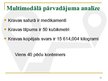 Diplomdarbs 'Multimodālās transporta operācijas izmantošanas iespēju novērtējums', 70.