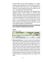 Prakses atskaite 'Grāmatvedības prakses atskaite', 17.