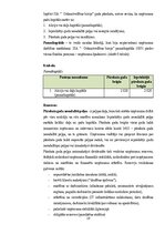 Prakses atskaite 'Grāmatvedības prakses atskaite', 19.