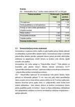 Prakses atskaite 'Grāmatvedības prakses atskaite', 21.