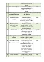 Prakses atskaite 'Grāmatvedības prakses atskaite', 35.