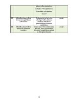 Prakses atskaite 'Grāmatvedības prakses atskaite', 36.