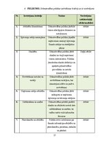 Prakses atskaite 'Grāmatvedības prakses atskaite', 37.