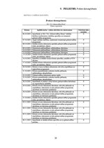 Prakses atskaite 'Grāmatvedības prakses atskaite', 39.