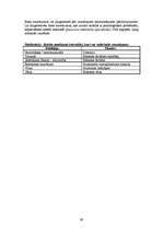 Konspekts 'Logopēdija', 66.