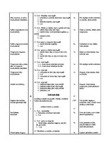 Paraugs 'Sporta stundas konspekts 2.klasei (akrobātika)', 2.
