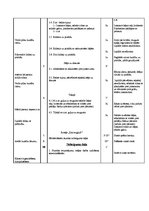 Paraugs 'Sporta stundas konspekts 2.klasei (akrobātika)', 3.