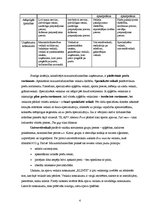 Konspekts 'Salīdzinoša reklāma, sortiments, mazumtirdzniecība', 4.